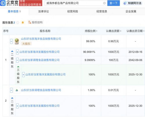 好當(dāng)家在威海成立參都島海產(chǎn)品公司，強化互聯(lián)網(wǎng)信息服務(wù)布局